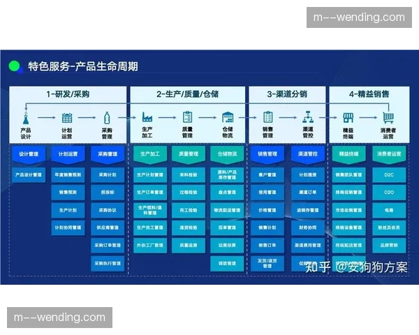数字化转型由点状应用向链条贯通 形成整体运营势能
