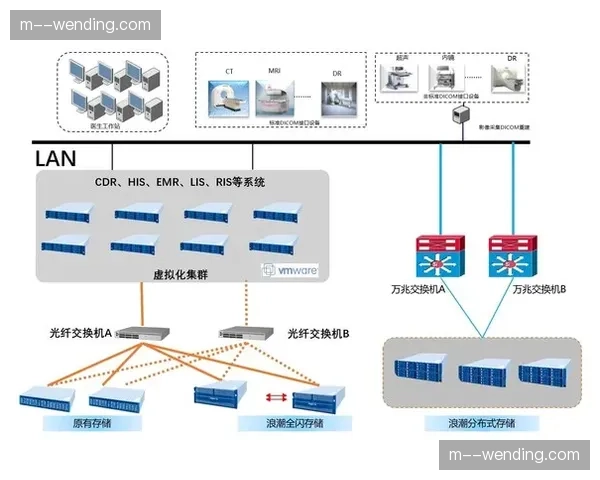 教育科研数据接口开放 支撑体育产业产学研闭环